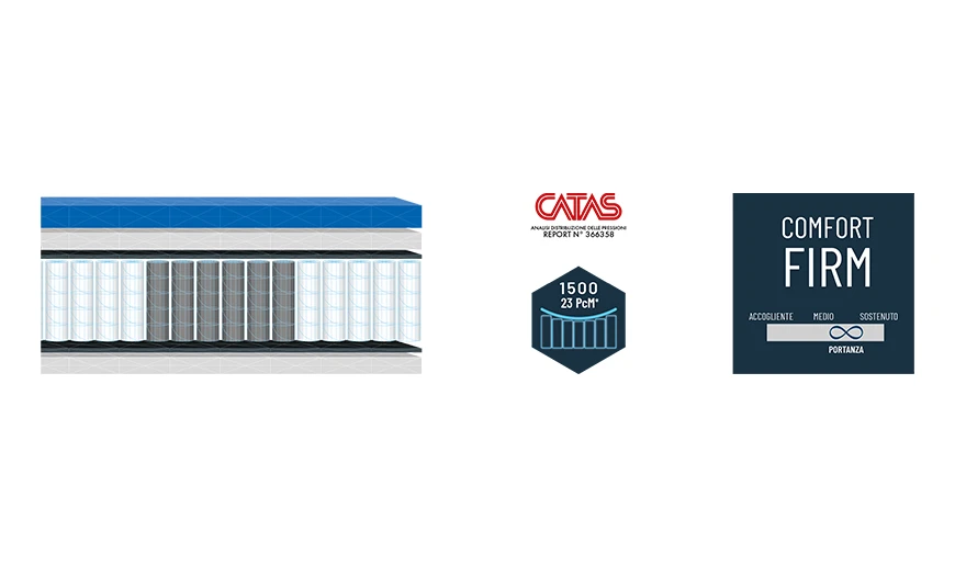 Materasso Next Dream Plus Comfort Firm - Linea Next Hybrid